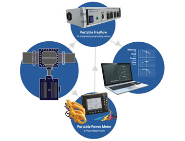 FREEFLOW-portable-schematic-hires