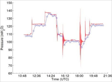 transient pressure